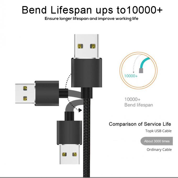 USB Magnetic Adapter Cable showing 360° rotation feature