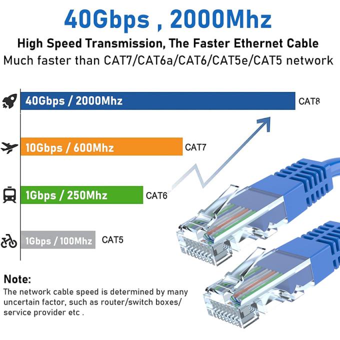 High-Speed Cat6 LAN Cable - 8P6C & 8P8C RJ45 Connectors for Reliable ...