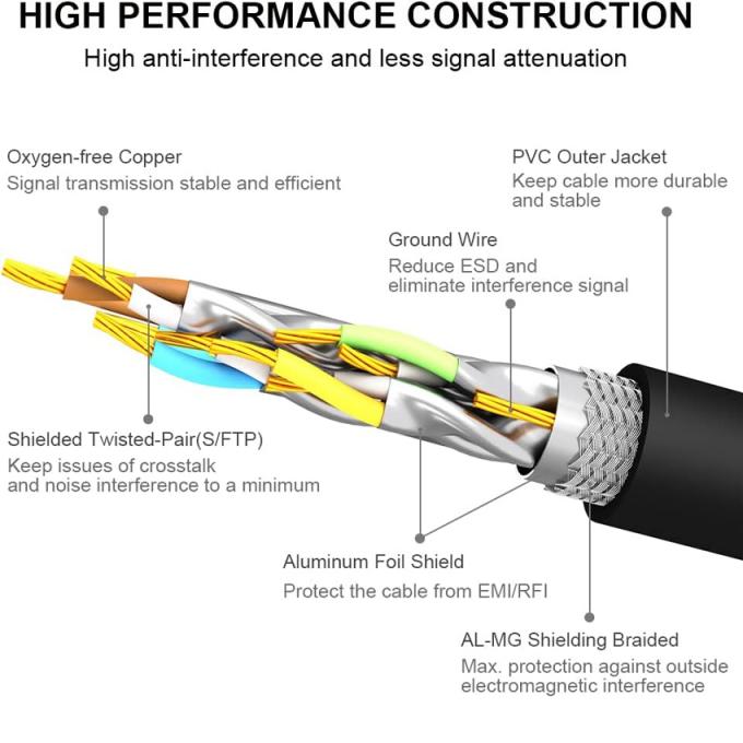 Network Cable Ftp Cat6 Shielded Ethernet Cable - FTP/SFTP LAN Network Cable with RJ45 ...