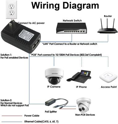1Gbps Gigabit 12V 3A PoE Splitter Adapter For IP Camera Accessory Port