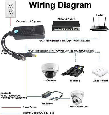 1Gbps Gigabit 12V 3A PoE Splitter Adapter For IP Camera Accessory Port