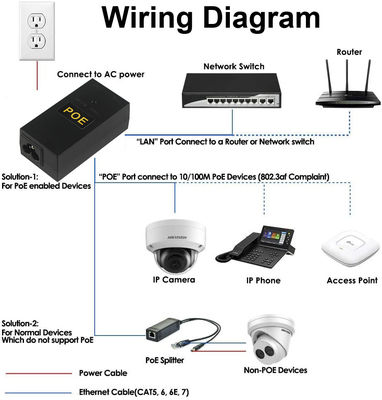 Customizable Desktop POE Power Adapter 12v 24v 36v 48v 0.5a 1a 2a