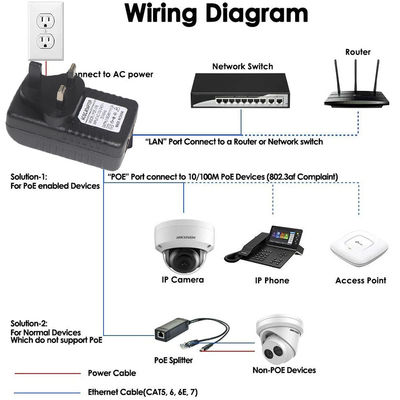 DC Connector 2 RJ45 Ports POE Injector Power Supply 24V 1a For IP Camera