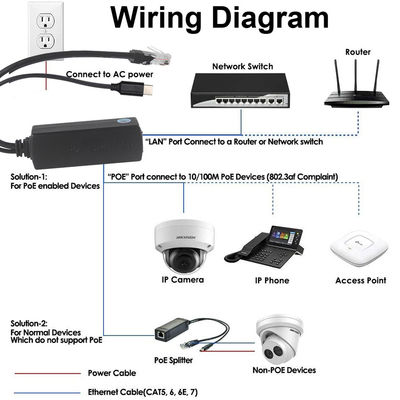 IEEE802.3af RJ45 TYPE-C Cable 12v 24v 48v POE Splitter Power Over Ethernet Adapter