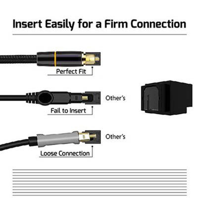 Single Mode 24k Gold Plated Fiber Optic Audio Cable For Digital Interface