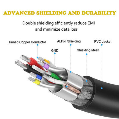 OEM ODM Cell Phones Extension USB Data Cable Male To Female Fast Power Charging