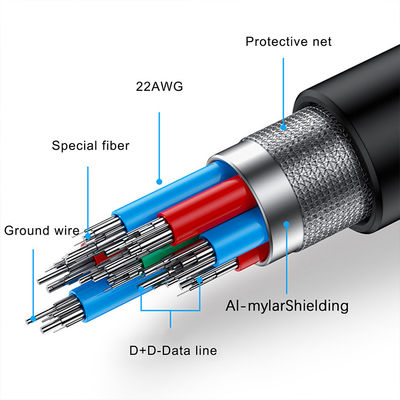 High Speed 5Gbps 3.0 USB Type-C to Type A Cable for VR 1 2 Headset VR Link Cable