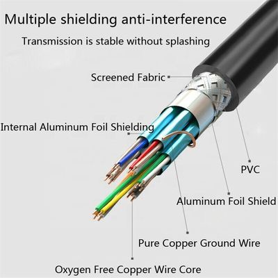 Customized Length 2.0 Version HDMI Cable 4K 60Hz 3D1080P 18Gbps 1M/2M/3M
