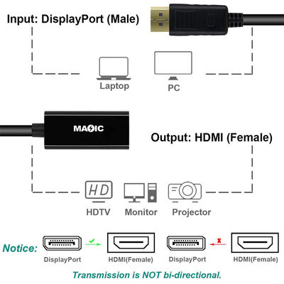 ABS Coaxial Gold Plated Displayport Male DP To HDMI Cable Adapter For Projector
