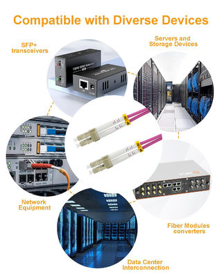 1GB Duplex LC-LC 50/125um Multimode Fiber Optic Cable for Speed Data Transmission