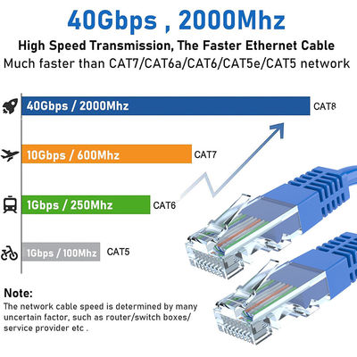 8P6C Cat6 Lan Cable Ethernet Network Lan Cable with RJ45 8P8C Connector and PVC Jacket
