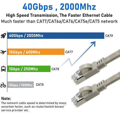 CAT6 Flat FTP Shielded Ethernet Cable with Snagless Boot