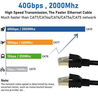 CAT8 Shielded Ethernet Cable S/FTP 40Gbps Gold RJ45