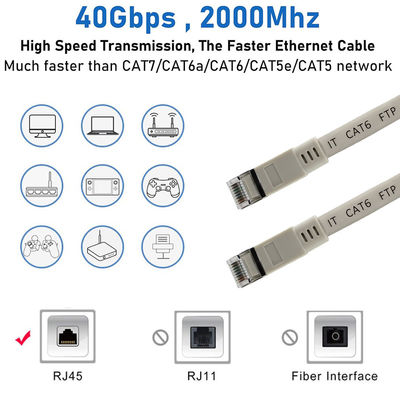 CAT6 Flat Shielded Ethernet Cable- FTP LAN Patch Cord with RJ45 Connectors for Router, Switch, Desktop, Data Center Use