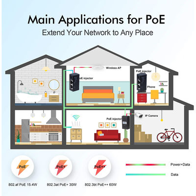 Active PoE Injector-48V Power Over Ethernet Adapter IEEE 802.3af/at Compatible for IP Camera, Wireless AP, VoIP Phones