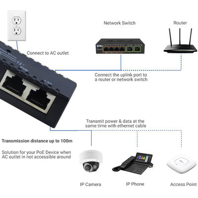 Active PoE Injector-48V Power Over Ethernet Adapter IEEE 802.3af/at Compatible for IP Camera, Wireless AP, VoIP Phones