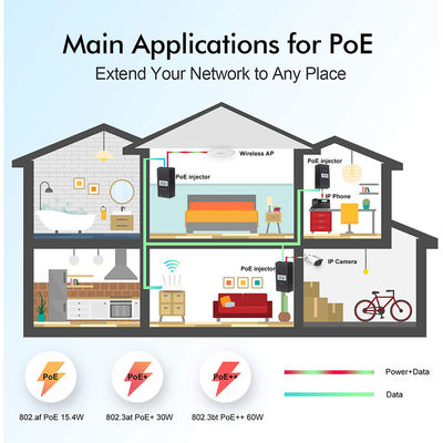 48V Desktop PoE Injector IEEE 802.3af/at for IP Cameras and VoIP Phones