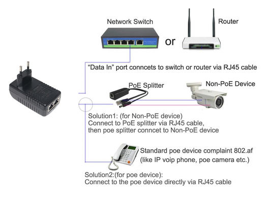 EU Plug 48V PoE Injector IEEE 802.3af/at for IP Cameras & Wireless APs