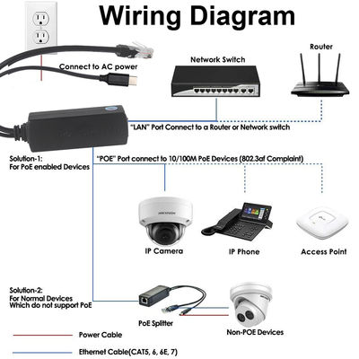 48V to 12V/9V/5V PoE Splitter with DC Output for IP Cameras