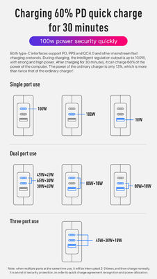 140W USB-C Wall Charger AU Plug 2-Pin Fast Charging