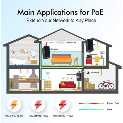 POE Injector 1xLAN Port 10/100/1000mbps Power Over Ethernet 12V 1A