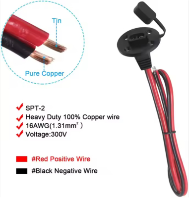 SAE Socket Sidewall Port Panel Mount Connector with Dust Cap