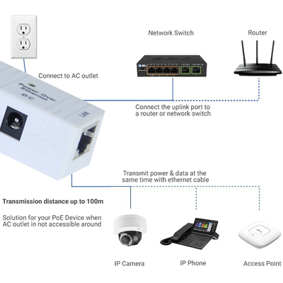 30W 48V Passive POE Injector 1000Mbps for IP Camera Access Point