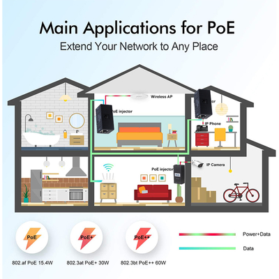 30W 48V Passive POE Injector 1000Mbps for IP Camera Access Point