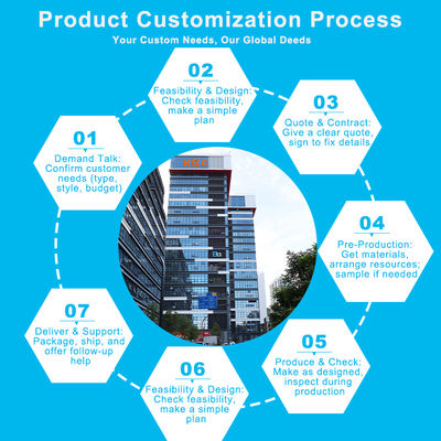 1.0mm² 250V Twist-Locking AC Power Cable for Professional Lighting and Sound Equipment
